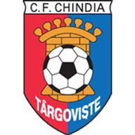 Chindia Targoviste