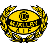 Mjällby