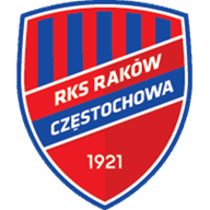 Raków Częstochowa