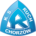 Ruch ChorzÃ³w